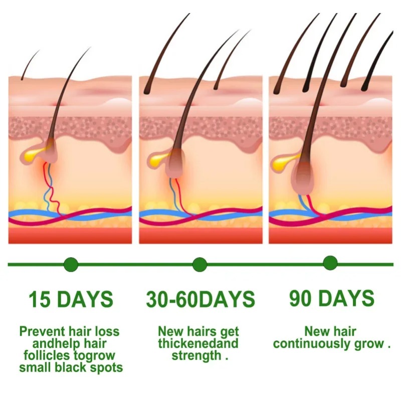 Hair Growth Serum Fast Growing - Hair Care Fragrance Essential Oil review and price